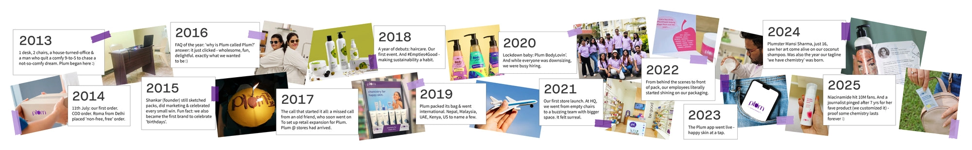 Plum Goodness journey so far, from 2013 to 2025